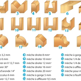 MECHE DE DEFONCEUSE ASSORTIES QUEUE 8 MM (COFFRET DE 20) – LEMAN OUTILLAGE – LEMAN – 428.700.20