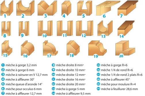 MECHE DE DEFONCEUSE ASSORTIES QUEUE 8 MM (COFFRET DE 20) - LEMAN OUTILLAGE - LEMAN - 428.700.20